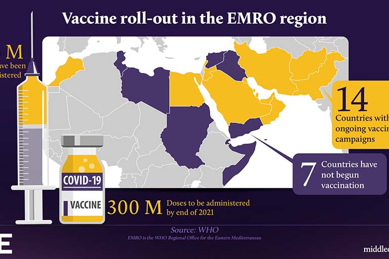 Covid-19-vaccine-roll-out-in-the-EMRO-region---infographic.jpg